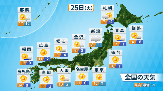 Último dia do feriado (segunda-feira): Forte onda de frio e possibilidade de neve no Japão